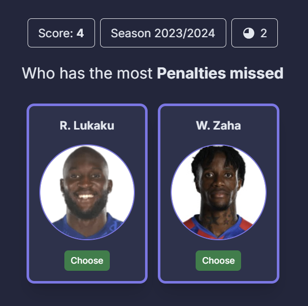 Football Statistics.